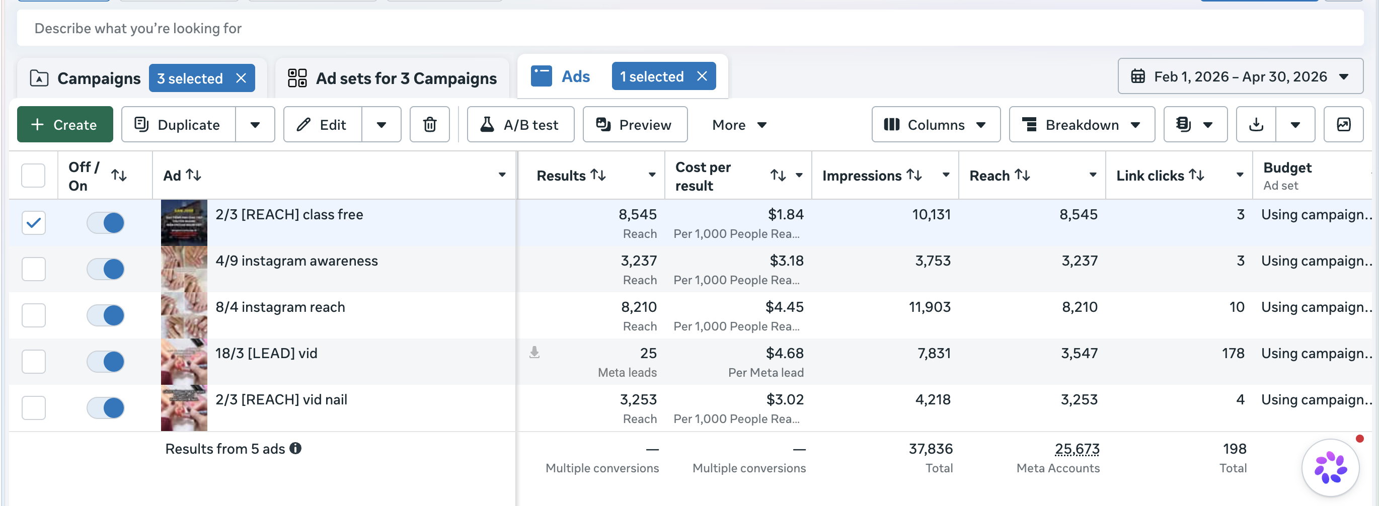 Meta Ads Manager screenshot showing reach, impressions, link clicks, and cost per result